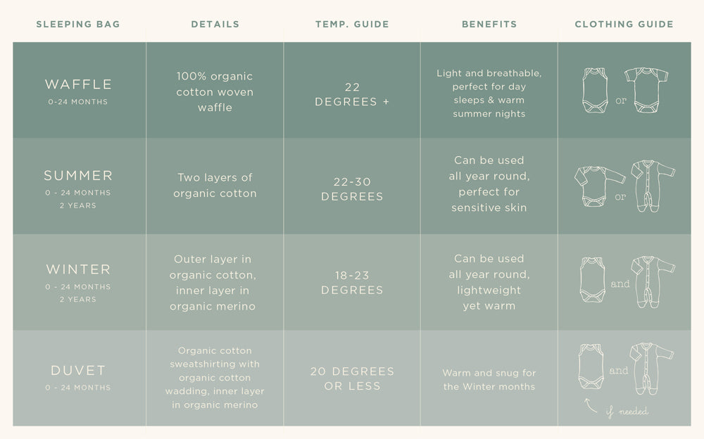 Sleeing_bag_guide_table_Mobile - Nature Baby